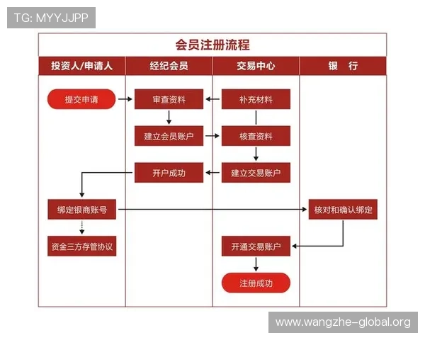 欧博网站开户条件要求全面解析，确保你符合所有注册标准与流程